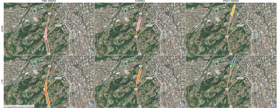 network benchmark on roads