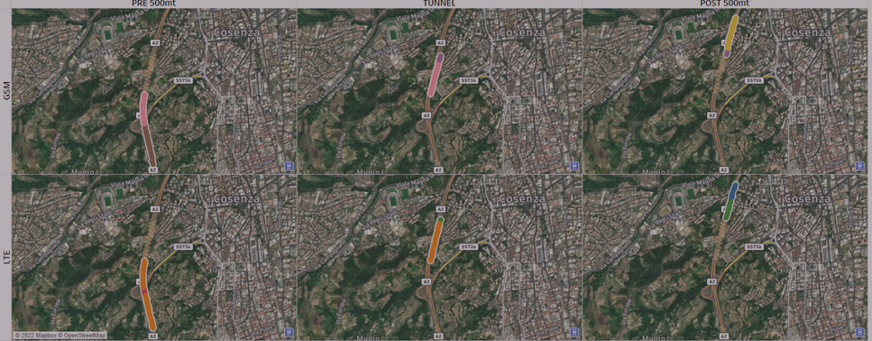 networks benchmark on roads