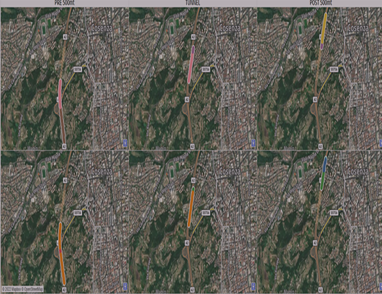 network benchmark delle reti